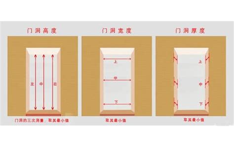 大門 寬度|房門尺寸快速指南